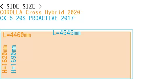 #COROLLA Cross Hybrid 2020- + CX-5 20S PROACTIVE 2017-